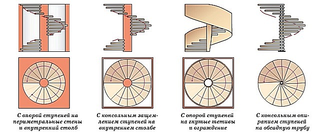 Типовое разнообразие винтовых лестниц