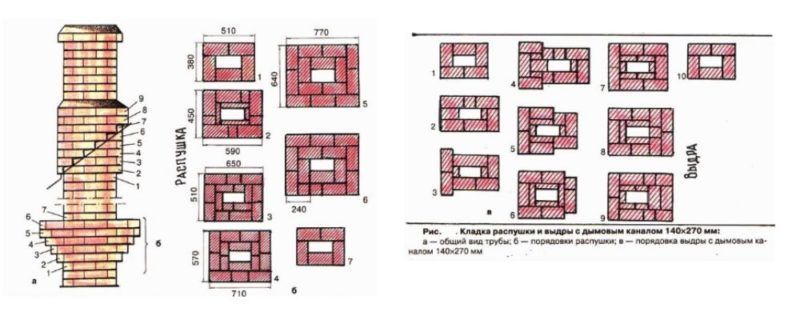 Кирпичная кладка дымохода