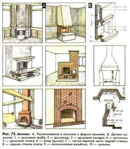 Схема открытого камина
