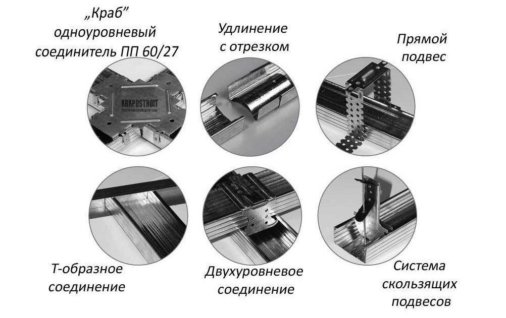 Способы крепления профиля для гипсокартона