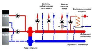 Благодаря такому решению все насосы работают независимо и обеспечивают для своих контуров необходимый расход теплоносителя