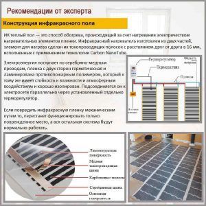 Конструкция инфракрасного пола