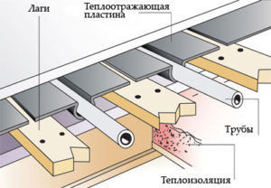 Конструкция теплого пола на балконе