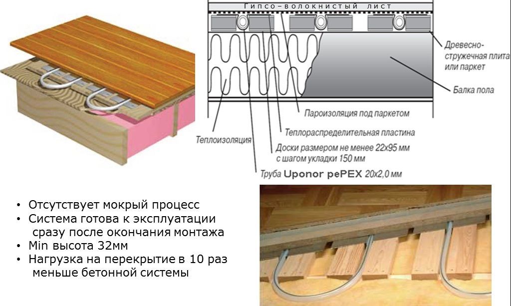 Особенности системы водного пола в частном доме