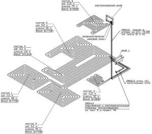 Схема составленных расчетов контуров водяного теплого пола