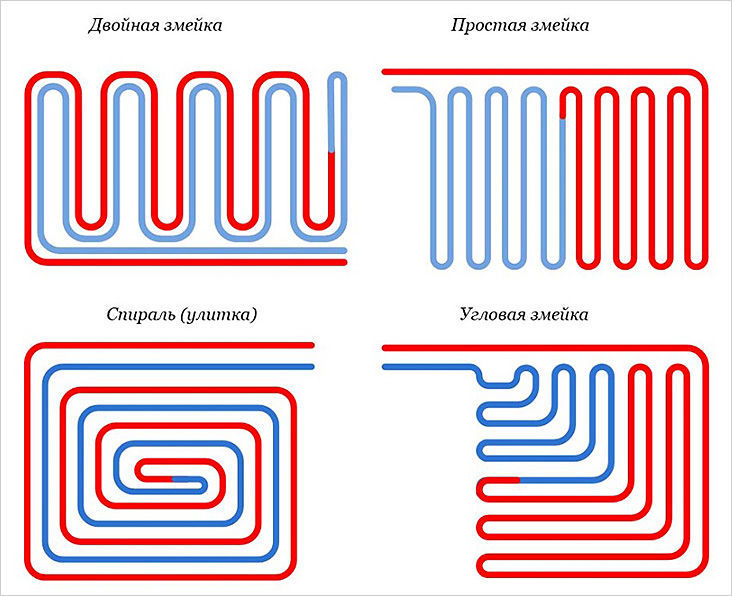 Схемы укладки труб водяного теплого пола