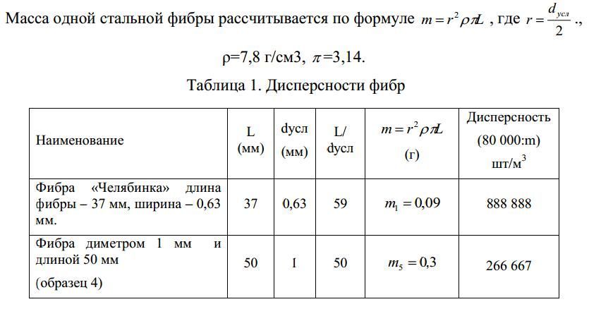 Сравнительные испытания фибры