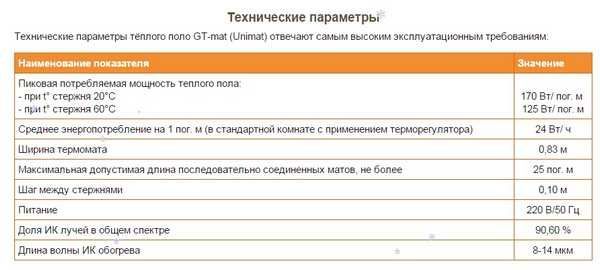 Технические параметры стержневого теплого пола