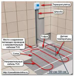 Установка датчика температуры для кабельного мата