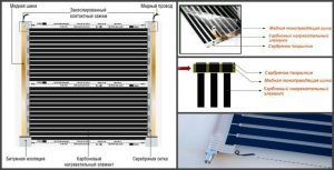 Устройство инфракрасного теплого пола