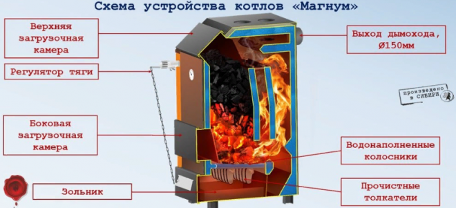 Металлическая печь Magnum