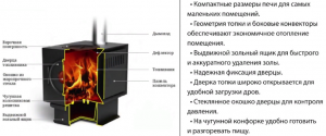 Печь Золушка Термофор