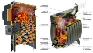 Принцип действия металлической печи в доме