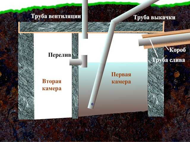 септик без откачки своими руками