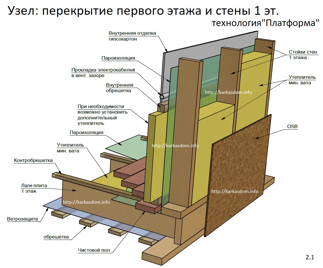 перекрытие и стены первого этажа