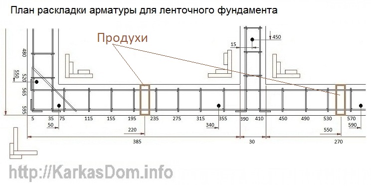 Ленточный фундамент