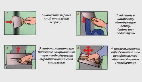 Как заделать шов на потолке между плитами своими руками: способы устранения (видео)