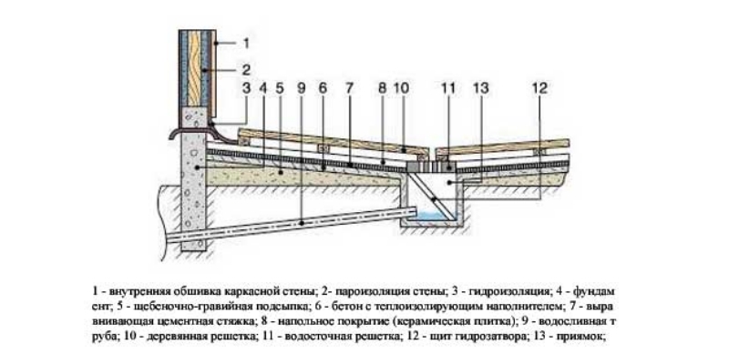 Организация сливного трапа для пола в ванной