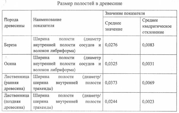 Таблица породы древесины