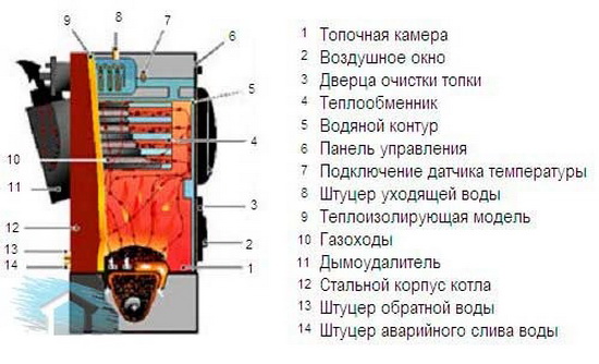 Дизельный котел отопления - какой расход топлива считать нормальным? 3