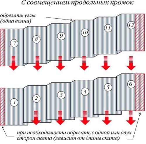 как правильно стелить шифер