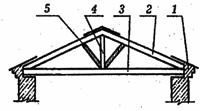 конструкция стропильная