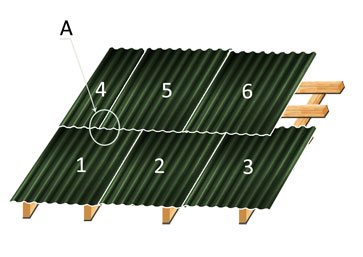 Ондулин необходимо укладывать со смещением листов.