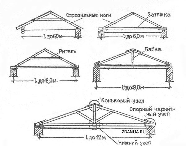 План стропил как чертить