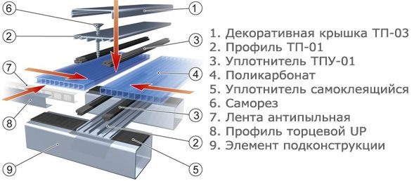 Так делается надежное и красивое соединение Так делается надежное и красивое соединение