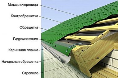 «Технология укладки: металлочерепица устанавливается в соответствии со следующей схемой»