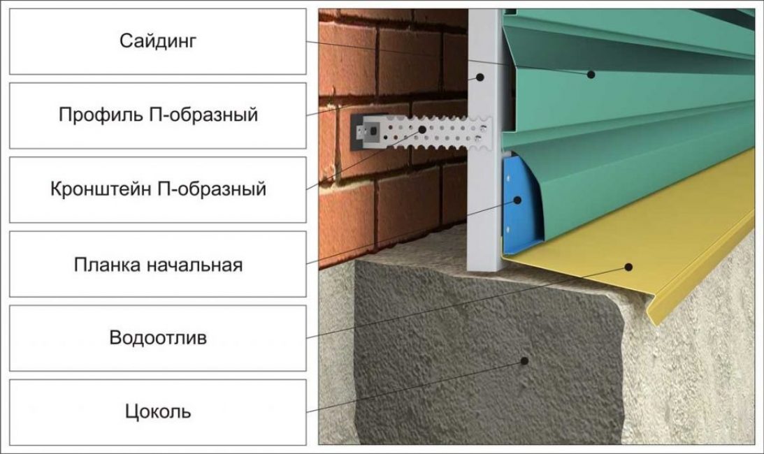 Крепление панелей