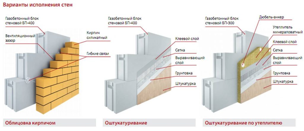 Этот пористый материал требует обязательной отделки