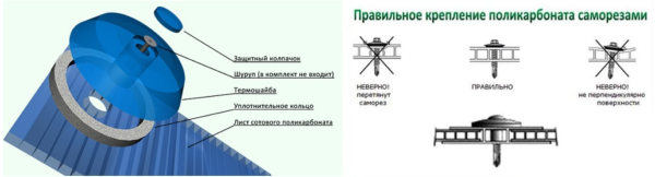 Долговечность покрытия во многом зависит от правильности фиксации материала