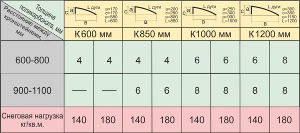 Π Π°ΡΡΠ΅Ρ ΠΏΠ°ΡΠ°ΠΌΠ΅ΡΡΠΎΠ² ΠΊΠΎΠ·ΡΡΡΠΊΠ° Ρ ΡΡΠ΅ΡΠΎΠΌ ΡΠ½Π΅Π³ΠΎΠ²ΠΎΠΉ Π½Π°Π³ΡΡΠ·ΠΊΠΈ