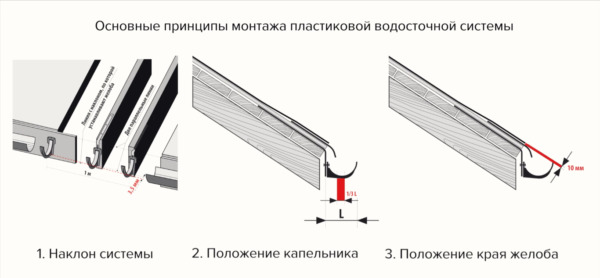 ΠΡΠΈΠ½ΡΠΈΠΏΡ ΠΌΠΎΠ½ΡΠ°ΠΆΠ° ΠΏΠ»Π°ΡΡΠΈΠΊΠΎΠ²ΠΎΠ³ΠΎ Π²ΠΎΠ΄ΠΎΡΡΠΎΠΊΠ°