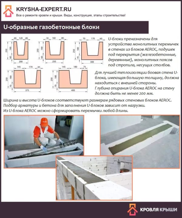 U-образные газобетонные блоки