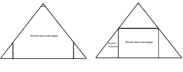 Варианты мансардных помещений