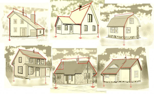 Виды расположения молниезащиты кровли