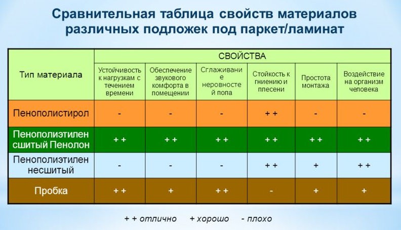 Таблица сравнения подложек