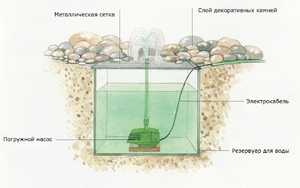 Чертеж фонтана для дачи своими руками