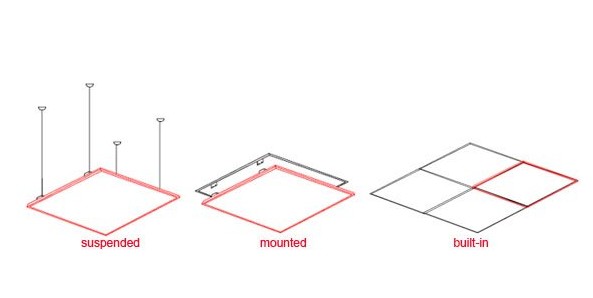 Способы крепления светодиодного светильника: подвесной, накладной, встраиваемый