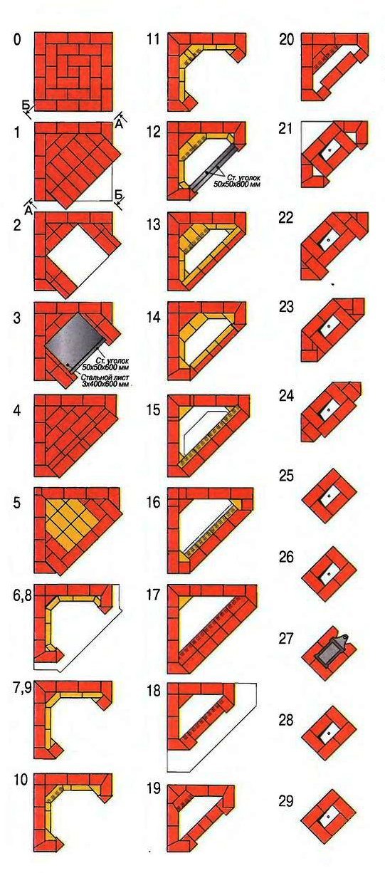 Схема кирпичных порядовок для угловой певи-камина