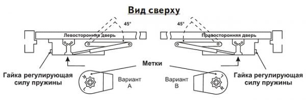 Ослабление доводчика