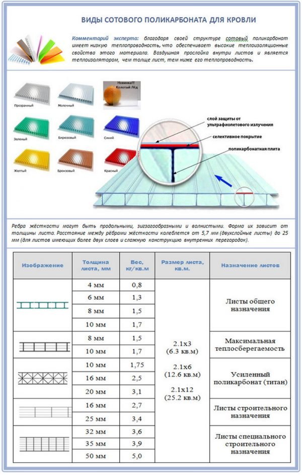 ΠΠΈΠ΄Ρ ΡΠΎΡΠΎΠ²ΠΎΠ³ΠΎ ΠΏΠΎΠ»ΠΈΠΊΠ°ΡΠ±ΠΎΠ½Π°ΡΠ°