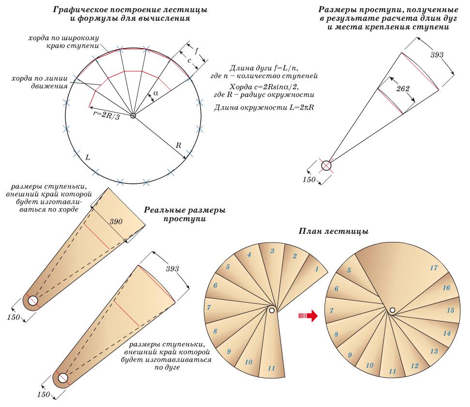Чертежи винтовой лестницы