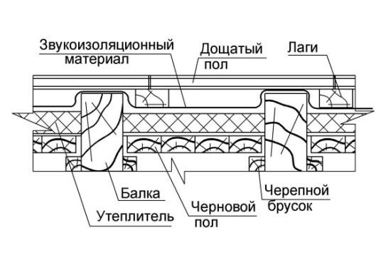 Плавающий пол