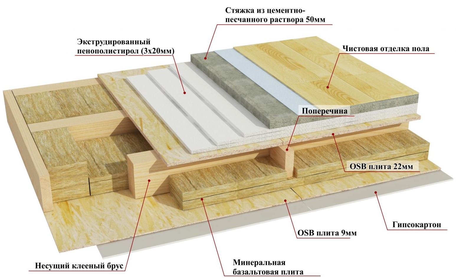 Межэтажные деревянные балки