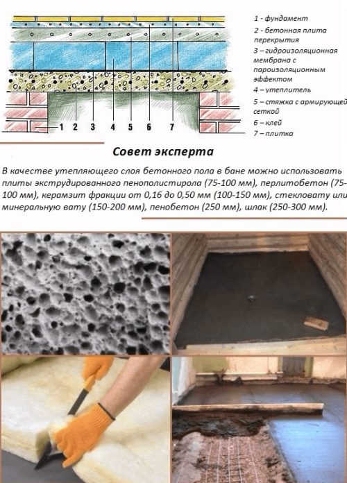 Схема утепления бетонного пола в бане