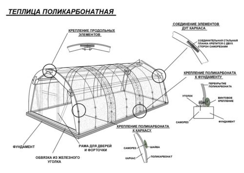 Схема сборки