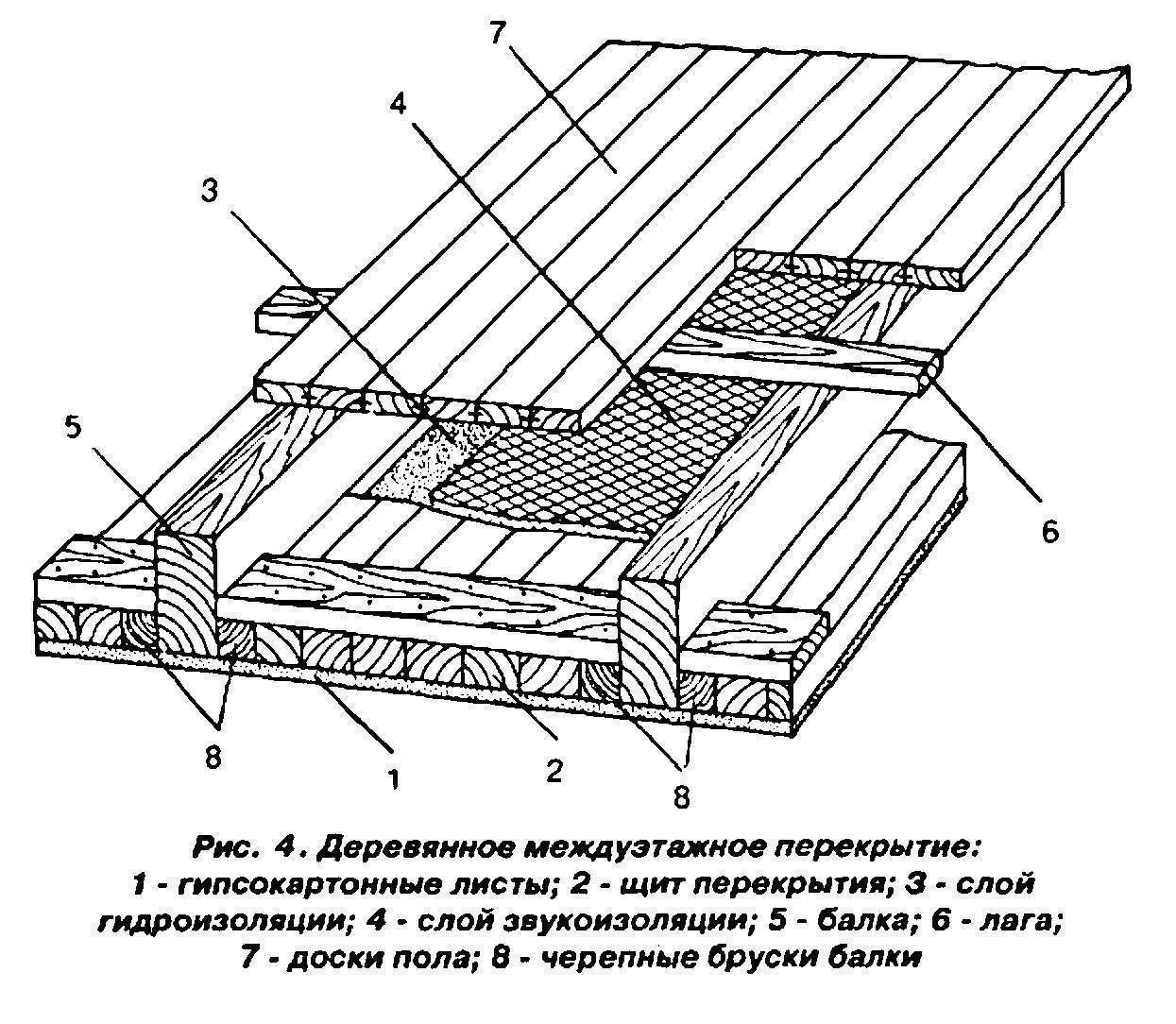 Схема пирога межэтажного деревянного перекрытия